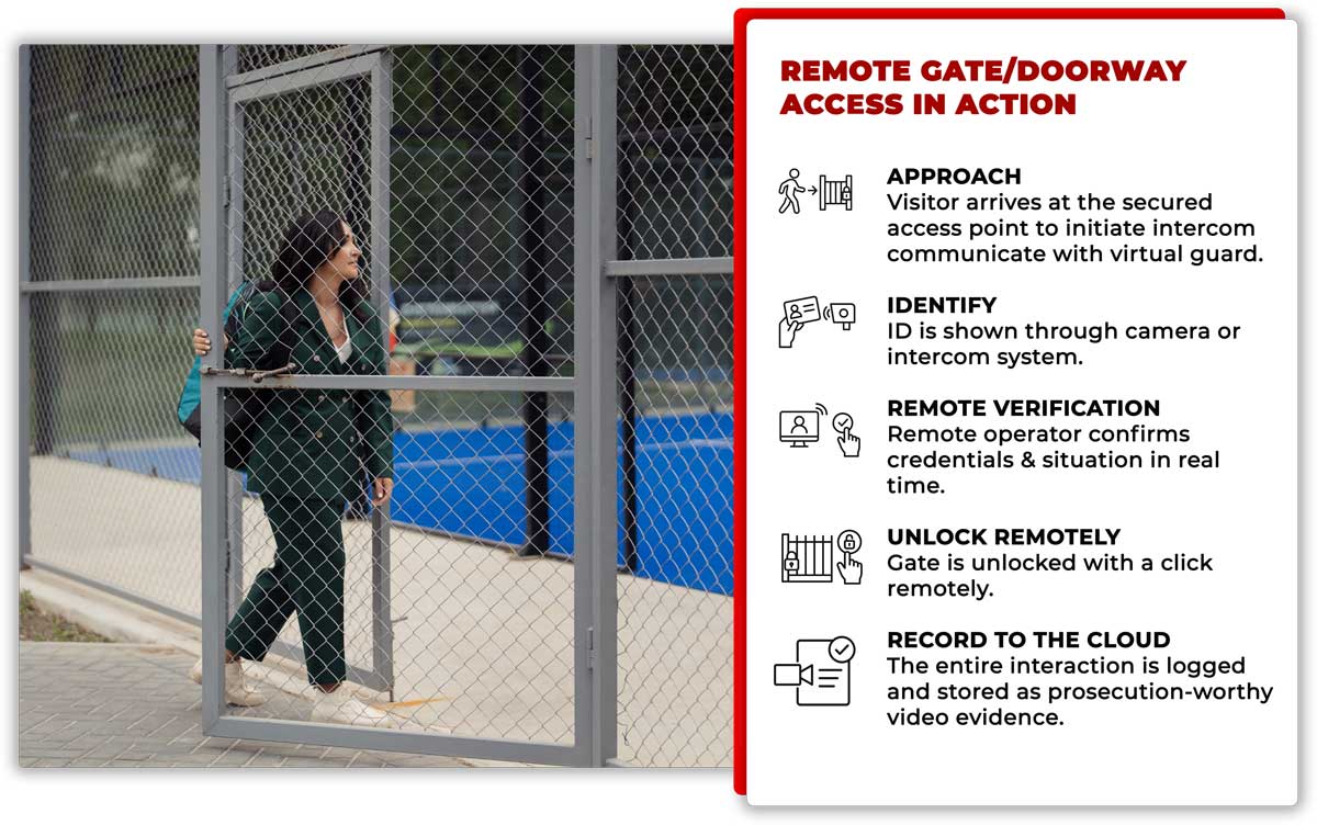Remote Access To Secure Locations With Virtual Guard Steps